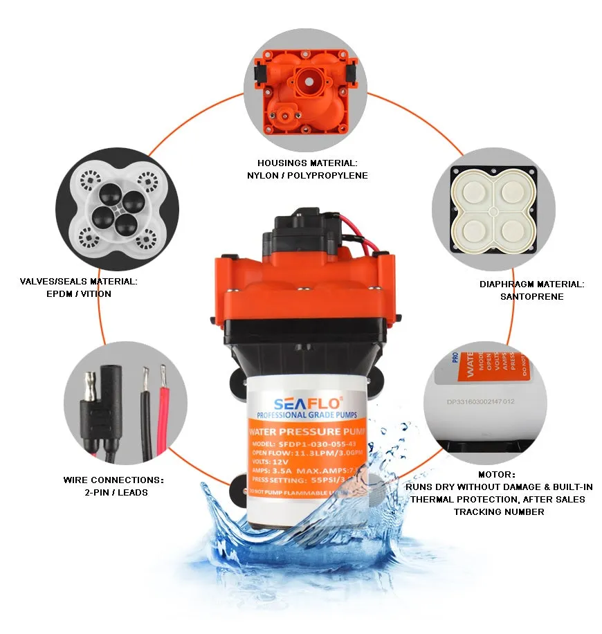 SEAFLO 24v Diaphragm Pump 3GPM 55PSI